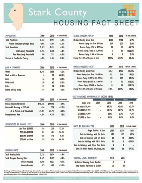 Stark County Fact Sheet - Chicago Rehab Network