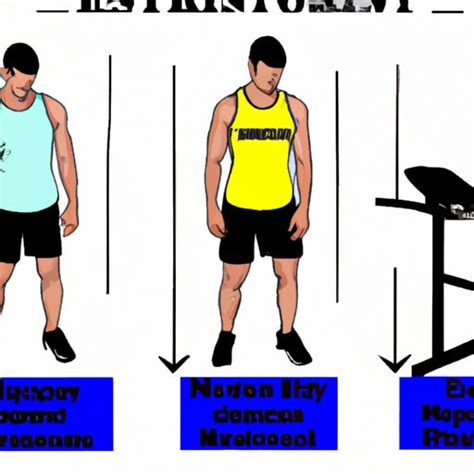 Exercises for Testing Muscular Endurance: A Guide to Isometric, Aerobic, and Plyometric ...