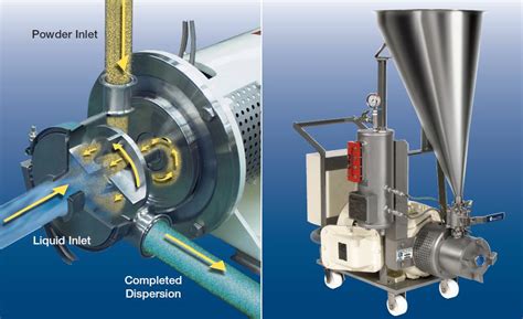 Recommended Mixing Equipment for Fumed and Precipitated Silica