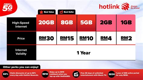 Maxis melancarkan Hotlink Prepaid Pantas gantikan Internet 365