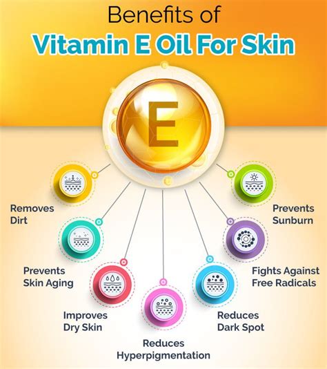 the benefits of vitamin oil for skin info poster with icons and ...