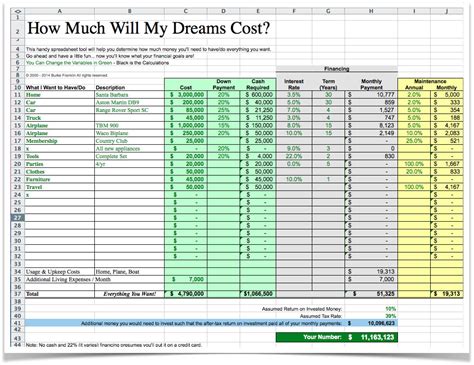 Business Plan Financial Template Excel Download