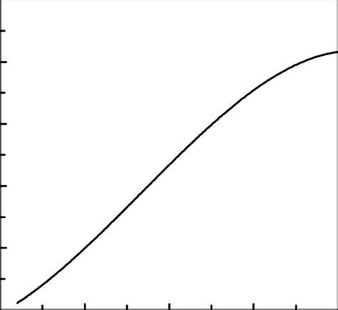 Thermal conductivity of stainless steel (ANSI 304) as a function of ...