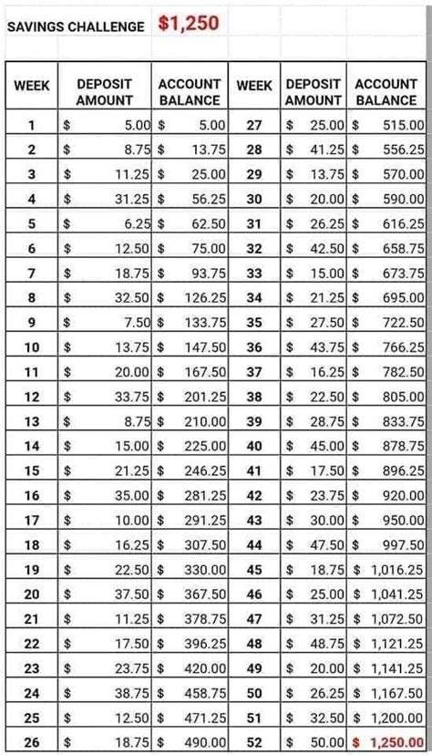 Money Conversion Chart Printable