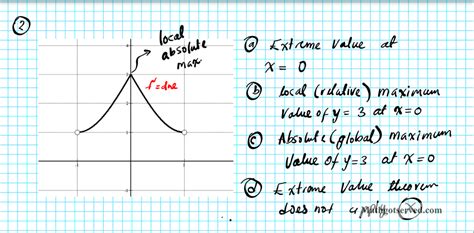 Extreme Value Theorem Part II - MATHGOTSERVED