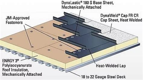 Modified Bitumen Roofing System | Best Roofing