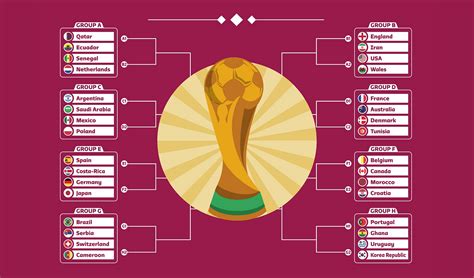 Predicting The FIFA World Cup 2022 With a Simple Model using Python ...