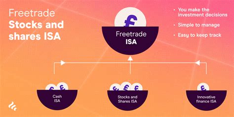 What is a stocks and shares ISA - ISAs explained for beginners