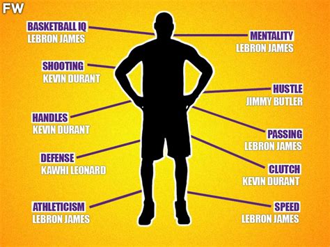 Creating The Perfect Small Forward In The NBA Right Now: LeBron James' IQ, Kevin Durant ...