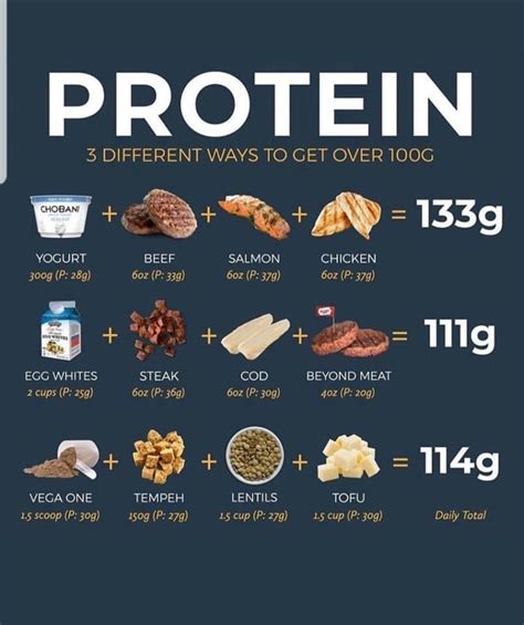 Protein Chart | High protein recipes, Protein meal plan, Food to gain ...