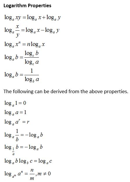 Explore Proofs of Logarithm Properties