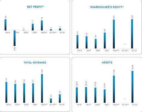 Key Financial Data | KIPCO