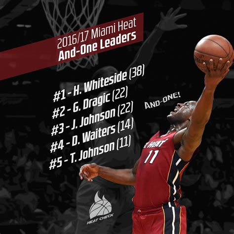 Miami Heat "and-one" leaders this season! : r/heat