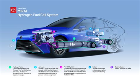 WIRED Brand Lab | The Wired Brand Lab Guide to Hydrogen Fuel Cell Electric Vehicles | WIRED