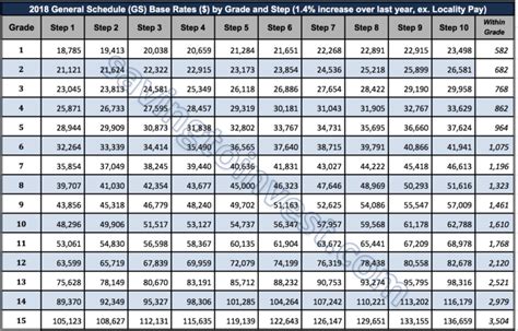 2023 Federal Employee Pay Raise and GS Salary Scale Tables – Latest ...