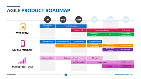 Agile Product Roadmap Template 179 Editable Agile Templates | Free ...