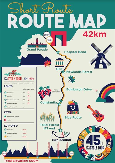 NEW shorter route option for the 45th Cape Town Cycle Tour - Smile 90.4FM