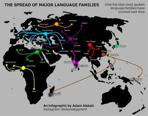 The spread of major language families : r/etymologymaps