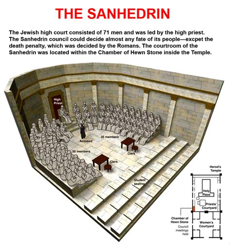 Sanhedrin - Devotion to Our Lady