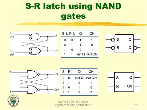 Nand Latch