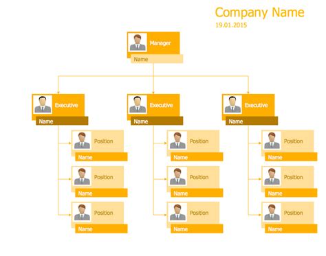 Organigrama de empresa con ejemplos reales – Artofit