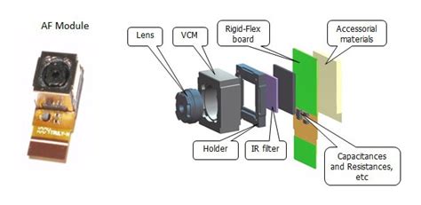 Compact Camera Module