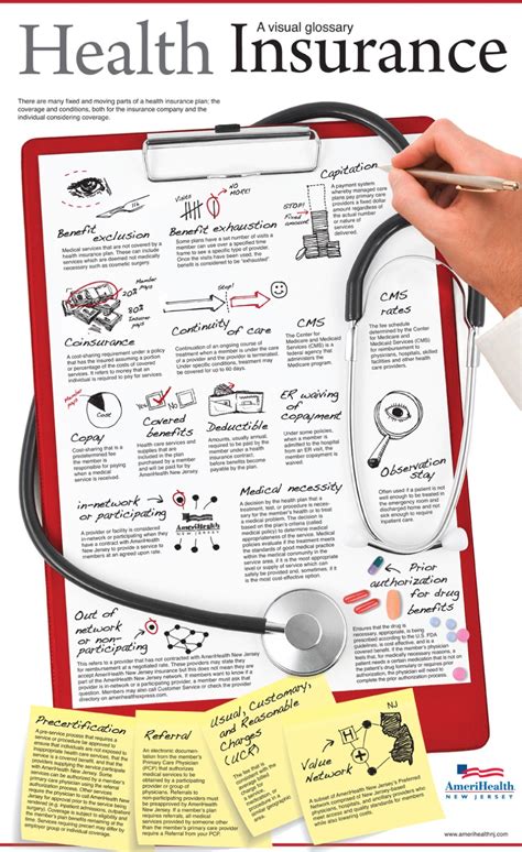 Top 5 Health Insurance Infographics | Infographics Zone| Submit Infographics