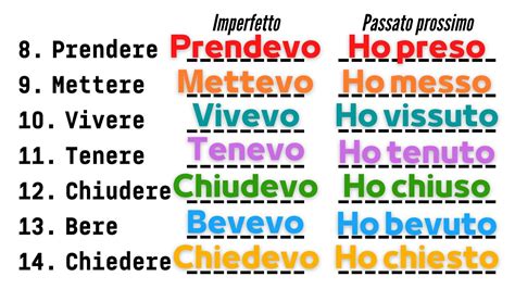 List Of Irregular Verbs In Italian Passato Prossimo - Printable Templates Free