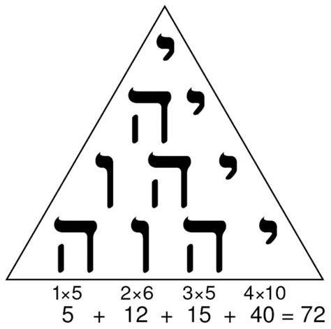 Yod-He-Vav-He, una fórmula práctica para aplicar a la vida cotidiana | Nombres de dios ...