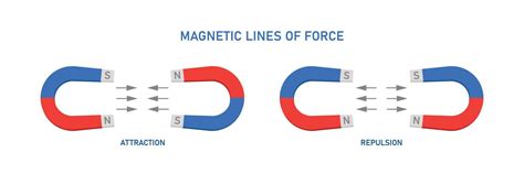 Magnetic lines of force. Education. Vector illustration 6922986 Vector Art at Vecteezy