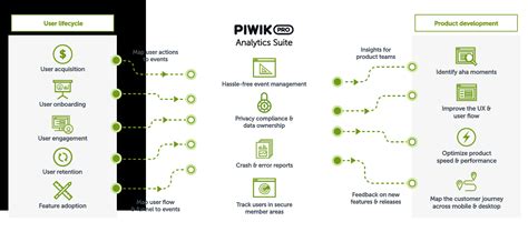 Product Analytics, Event Based Analytics - Piwik PRO Analytics Suite