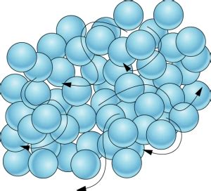 Modelo de partículas de sólidos, líquidos y gases | Chemstuff | My Star Idea