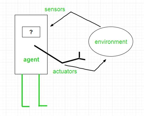 Is there a sign, a symbol for AI? : r/ArtificialInteligence