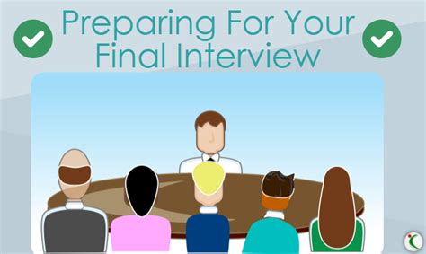 13 Most Important Mock Interview Questions