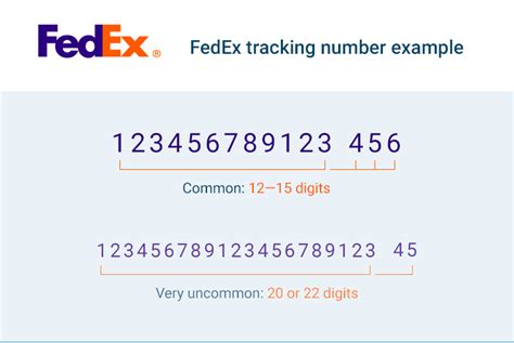 Fake FedEx Tracking Number That Works - Parcel Tracking