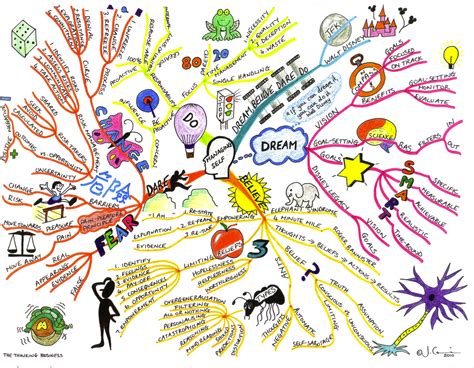 Mapas Mentales Creativos A Mano - tesmapa 1