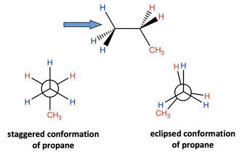 Conformational Isomers Of Ethane