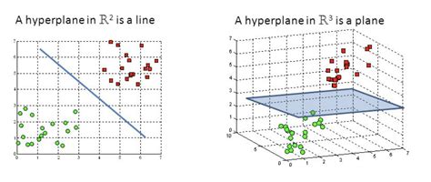 Hyperplane Adalah: Menurut Ahli, Formula, dan Contohnya!