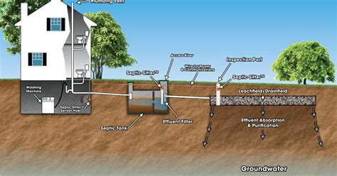 CHB Excavating & Trucking: The Highs and Lows of Septic Installation