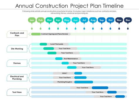 Annual Construction Project Plan Timeline | Presentation Graphics ...