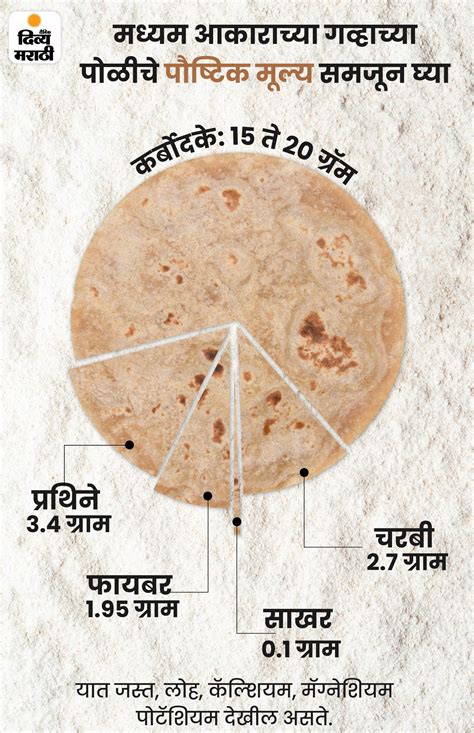 Bill Gates Roti Video; Chapati Nutrition Facts & Benefits | Bill Gates Turns Chef | बिल गेट्स ...