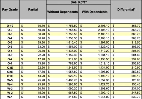 Bah Calculator 2024 Usmc Bah - Ilene Lavinie