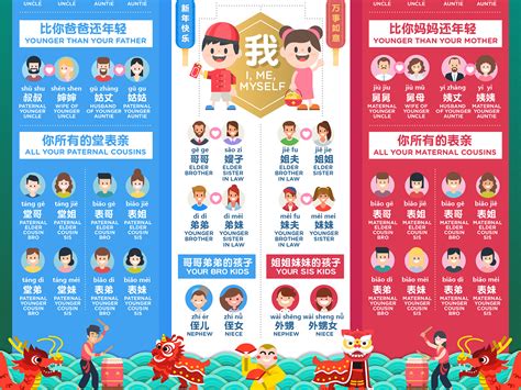 认亲认戚关系信息图 Chinese new year Family tree infographic by Lemongraphic on Dribbble