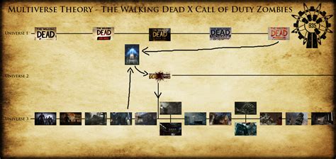 TWD X CoDZ Timeline by D0ct0rrR1cht0f3n on DeviantArt