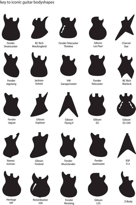 Different types of guitar bodies | Guitar chords, Guitar art, Guitar