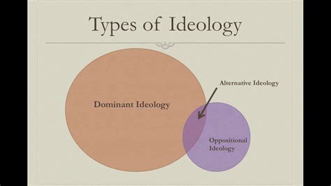 Ideology Hegemony Part 2 - YouTube