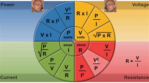 Ohm's Law Power Formula