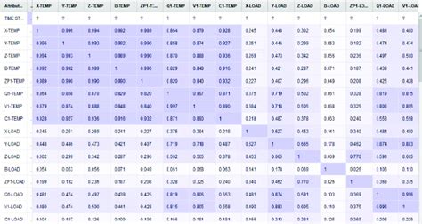 Representation of correlation matrix | Download Scientific Diagram