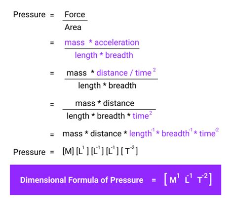 Calculate the dimensional formula of pressure - Sciencetopia