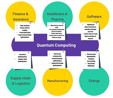 Quantum Computing | Introduction To Quantum Computer | Qubits